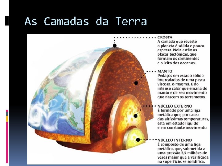 As Camadas da Terra 