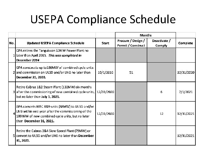 USEPA Compliance Schedule 