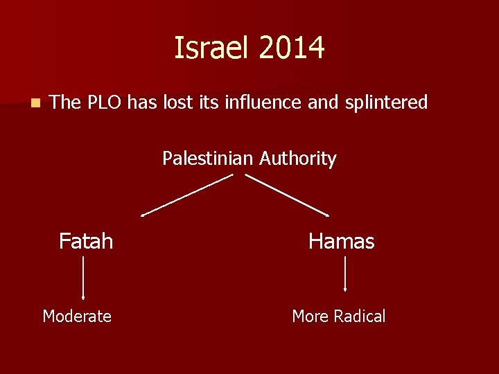 Israel 2014 n The PLO has lost its influence and splintered Palestinian Authority Fatah