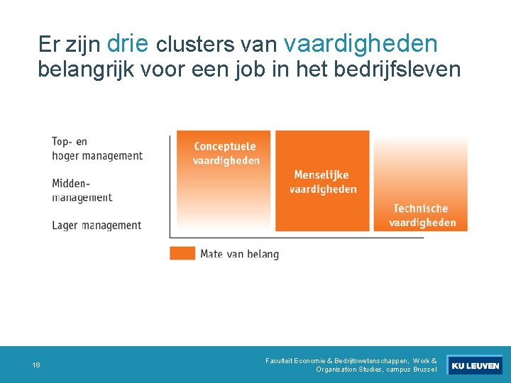 Er zijn drie clusters van vaardigheden belangrijk voor een job in het bedrijfsleven 18 Er zijn drie clusters van vaardigheden belangrijk voor een job in het bedrijfsleven 18