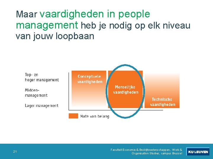 Maar vaardigheden in people management heb je nodig op elk niveau van jouw loopbaan Maar vaardigheden in people management heb je nodig op elk niveau van jouw loopbaan