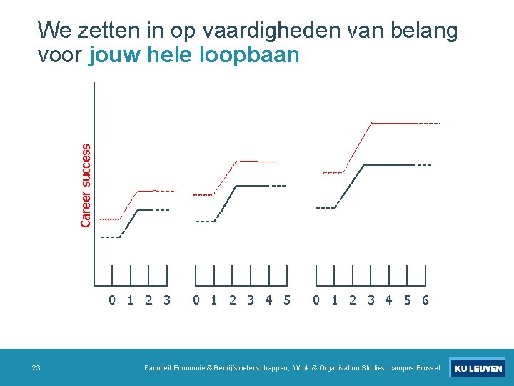 Career success We zetten in op vaardigheden van belang voor jouw hele loopbaan 0 Career success We zetten in op vaardigheden van belang voor jouw hele loopbaan 0