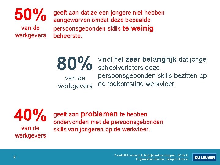 50% van de werkgevers geeft aan dat ze een jongere niet hebben aangeworven omdat 50% van de werkgevers geeft aan dat ze een jongere niet hebben aangeworven omdat