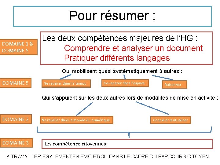 Pour résumer : DOMAINE 1 & DOMAINE 5 Les deux compétences majeures de l’HG