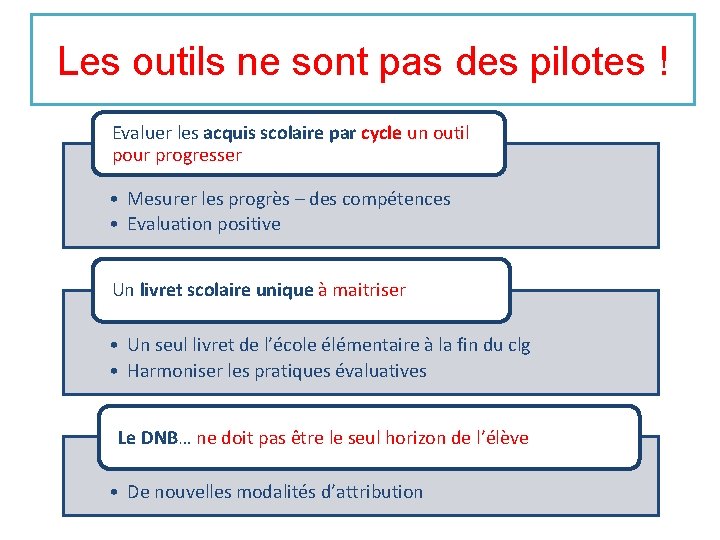 Les outils ne sont pas des pilotes ! Evaluer les acquis scolaire par cycle