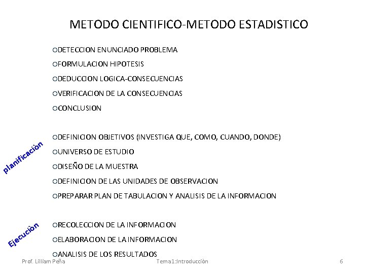 METODO CIENTIFICO-METODO ESTADISTICO ¡DETECCION ENUNCIADO PROBLEMA ¡FORMULACION ¡DEDUCCION HIPOTESIS LOGICA-CONSECUENCIAS ¡VERIFICACION DE LA CONSECUENCIAS