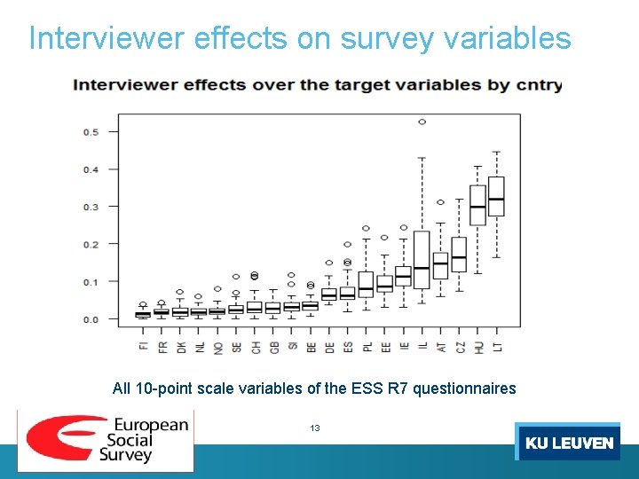 Interviewer effects on survey variables All 10 -point scale variables of the ESS R