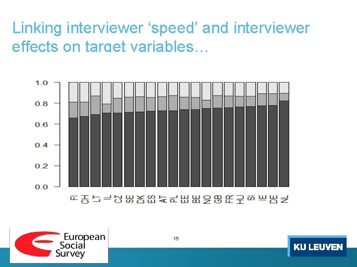 Linking interviewer ‘speed’ and interviewer effects on target variables… 15 