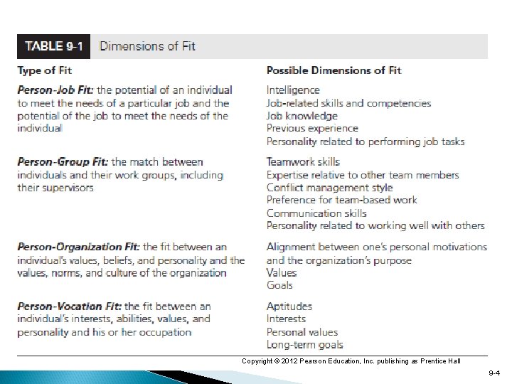 Copyright © 2012 Pearson Education, Inc. publishing as Prentice Hall 9 -4 