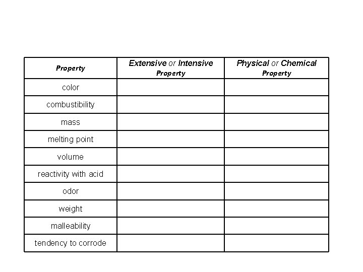 Property Extensive or Intensive Property Physical or Chemical Property color combustibility mass melting point Property Extensive or Intensive Property Physical or Chemical Property color combustibility mass melting point