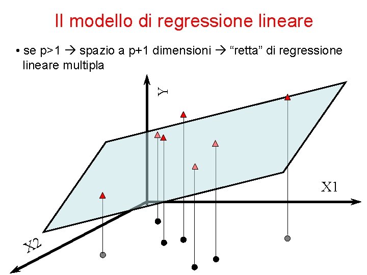 Il modello di regressione lineare Y • se p>1 spazio a p+1 dimensioni “retta”