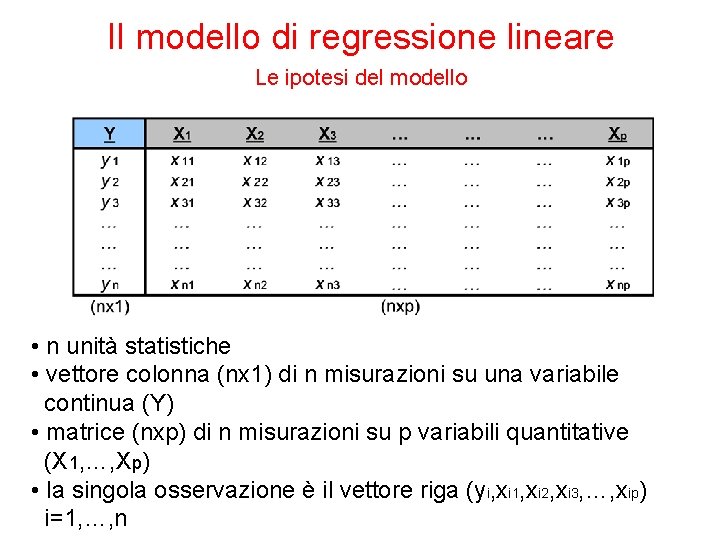 Il modello di regressione lineare Le ipotesi del modello • n unità statistiche •