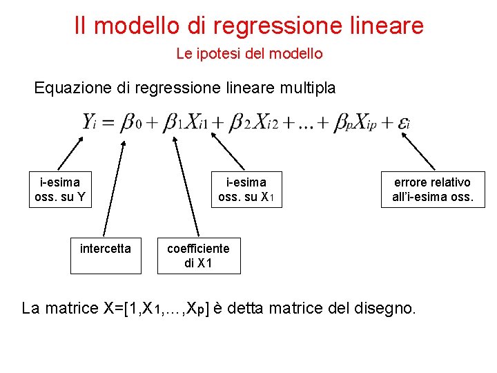Il modello di regressione lineare Le ipotesi del modello Equazione di regressione lineare multipla