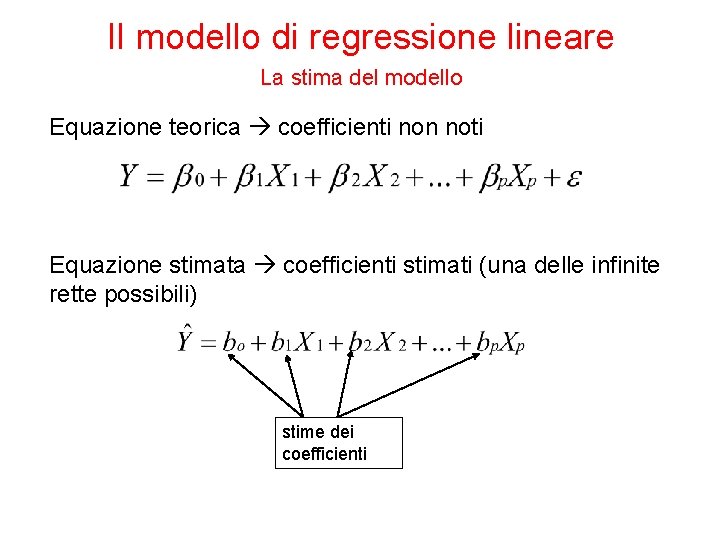 Il modello di regressione lineare La stima del modello Equazione teorica coefficienti non noti