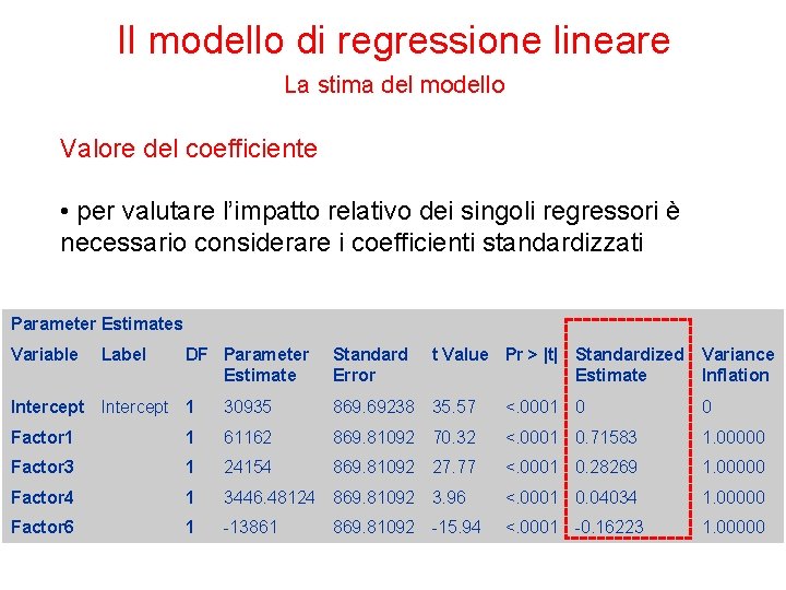 Il modello di regressione lineare La stima del modello Valore del coefficiente • per