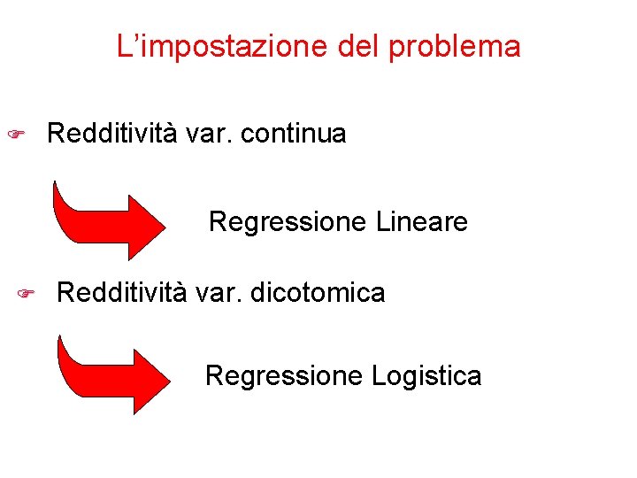 L’impostazione del problema F Redditività var. continua Regressione Lineare F Redditività var. dicotomica Regressione