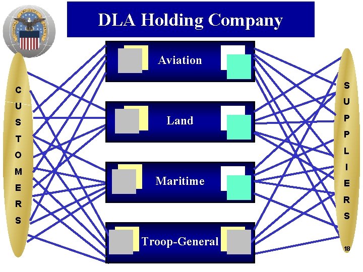 DLA Holding Company Aviation C S U U S Land P T P O