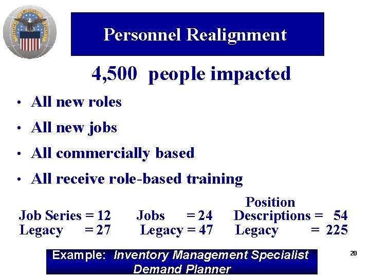 Align People & Organization Personnel Realignment 4, 500 people impacted • All new roles