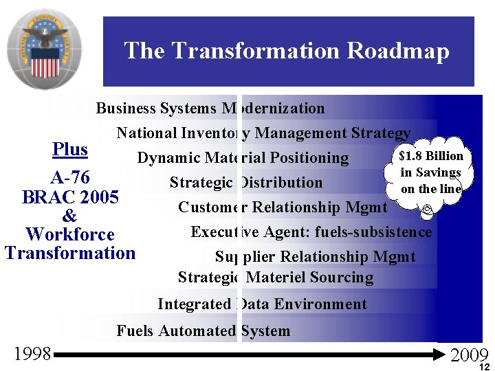 The Transformation Roadmap Business Systems Modernization National Inventory Management Strategy Plus $1. 8 Billion