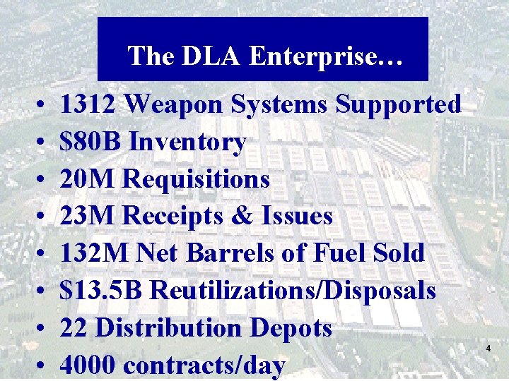 The DLA Enterprise… • • 1312 Weapon Systems Supported $80 B Inventory 20 M