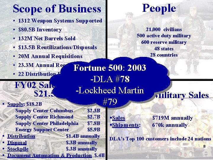 Scope of Business • • 1312 Weapon Systems Supported $80. 5 B Inventory 132