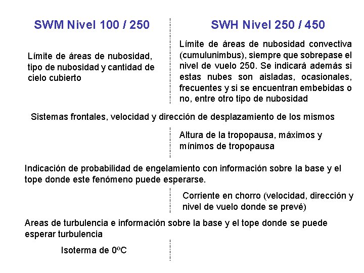 SWM Nivel 100 / 250 SWH Nivel 250 / 450 Límite de áreas de