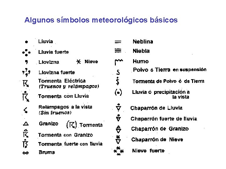 Algunos símbolos meteorológicos básicos 