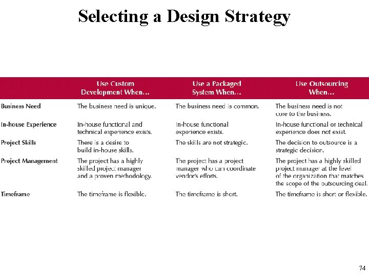 Selecting a Design Strategy 74 