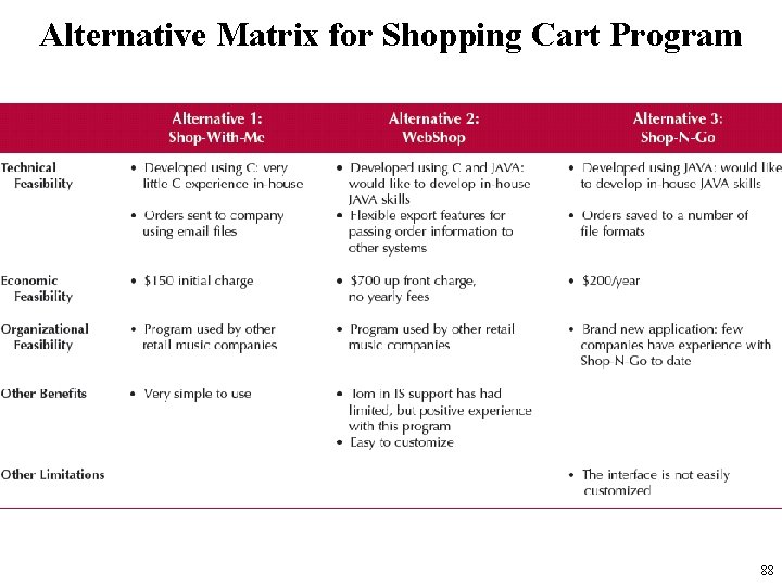 Alternative Matrix for Shopping Cart Program 88 