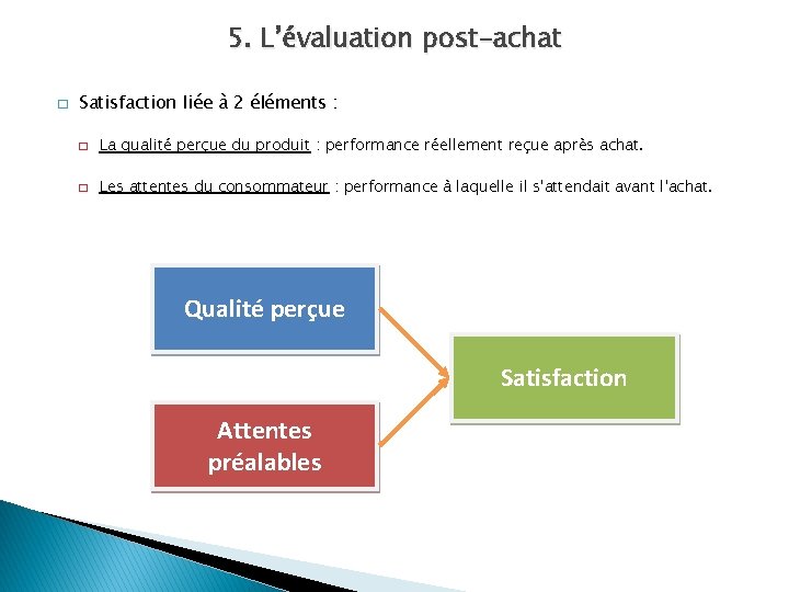 5. L’évaluation post-achat � Satisfaction liée à 2 éléments : � La qualité perçue