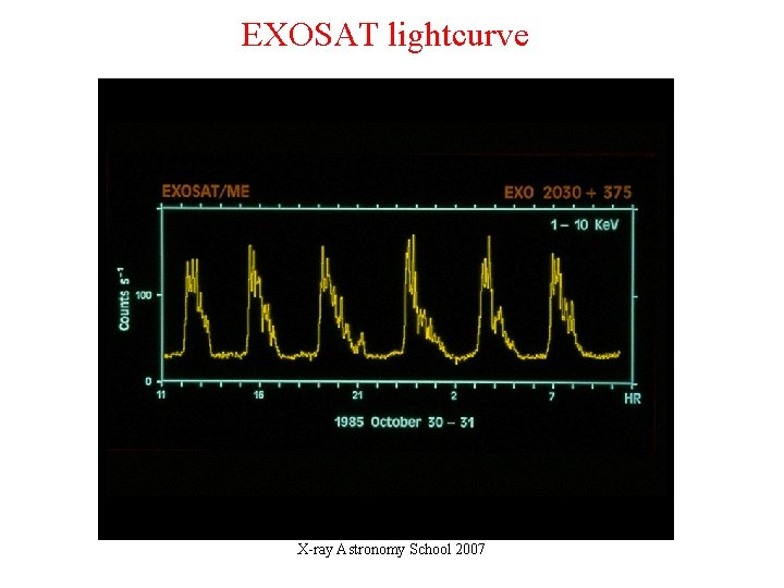 EXOSAT lightcurve X-ray Astronomy School 2007 EXOSAT lightcurve X-ray Astronomy School 2007