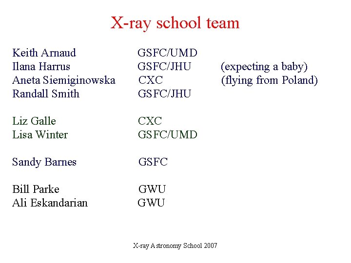 X-ray school team Keith Arnaud Ilana Harrus Aneta Siemiginowska Randall Smith GSFC/UMD GSFC/JHU CXC X-ray school team Keith Arnaud Ilana Harrus Aneta Siemiginowska Randall Smith GSFC/UMD GSFC/JHU CXC