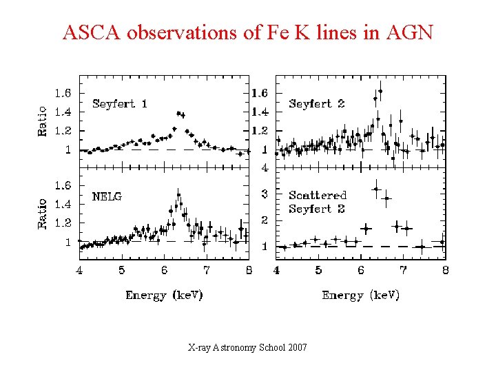 ASCA observations of Fe K lines in AGN X-ray Astronomy School 2007 ASCA observations of Fe K lines in AGN X-ray Astronomy School 2007