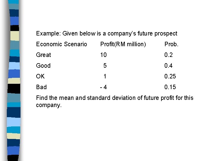 Example: Given below is a company’s future prospect Economic Scenario Profit(RM million) Prob. Great