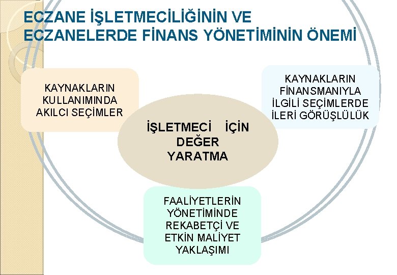 ECZANE İŞLETMECİLİĞİNİN VE ECZANELERDE FİNANS YÖNETİMİNİN ÖNEMİ KAYNAKLARIN KULLANIMINDA AKILCI SEÇİMLER İŞLETMECİ İÇİN DEĞER