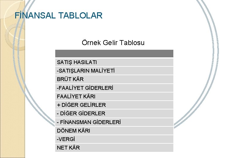 FİNANSAL TABLOLAR Örnek Gelir Tablosu SATIŞ HASILATI -SATIŞLARIN MALİYETİ BRÜT K R -FAALİYET GİDERLERİ