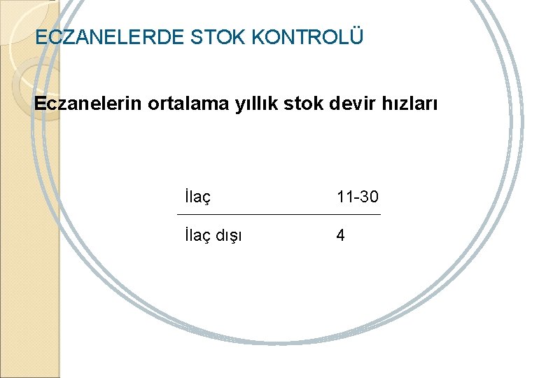 ECZANELERDE STOK KONTROLÜ Eczanelerin ortalama yıllık stok devir hızları İlaç 11 -30 İlaç dışı