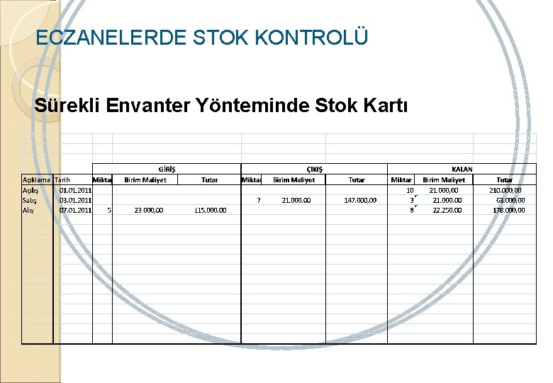 ECZANELERDE STOK KONTROLÜ Sürekli Envanter Yönteminde Stok Kartı 