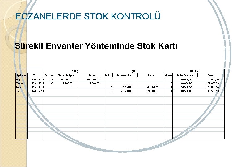 ECZANELERDE STOK KONTROLÜ Sürekli Envanter Yönteminde Stok Kartı 