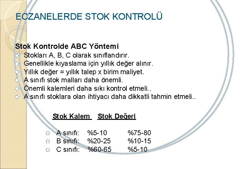 ECZANELERDE STOK KONTROLÜ Stok Kontrolde ABC Yöntemi Stokları A, B, C olarak sınıflandırır. Genellikle