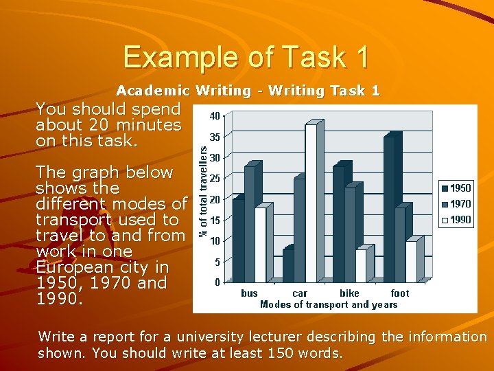 Example of Task 1 Academic Writing - Writing Task 1 You should spend about