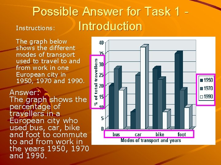 Possible Answer for Task 1 Introduction Instructions: The graph below shows the different modes