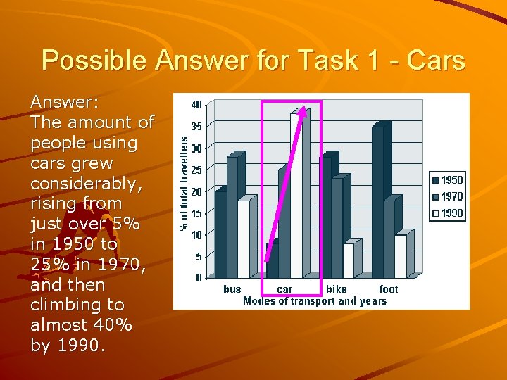 Possible Answer for Task 1 - Cars Answer: The amount of people using cars