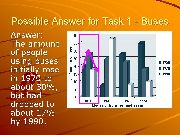 Possible Answer for Task 1 - Buses Answer: The amount of people using buses