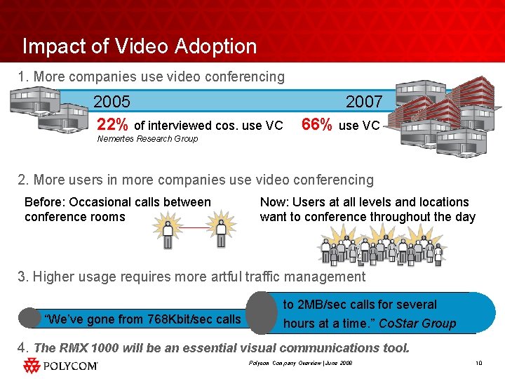 Impact of Video Adoption 1. More companies use video conferencing 2005 22% of interviewed