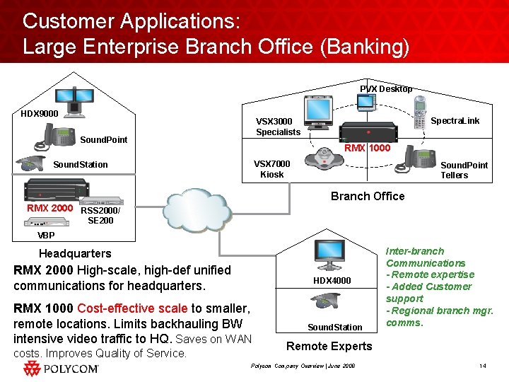 Customer Applications: Large Enterprise Branch Office (Banking) PVX Desktop HDX 9000 Spectra. Link VSX