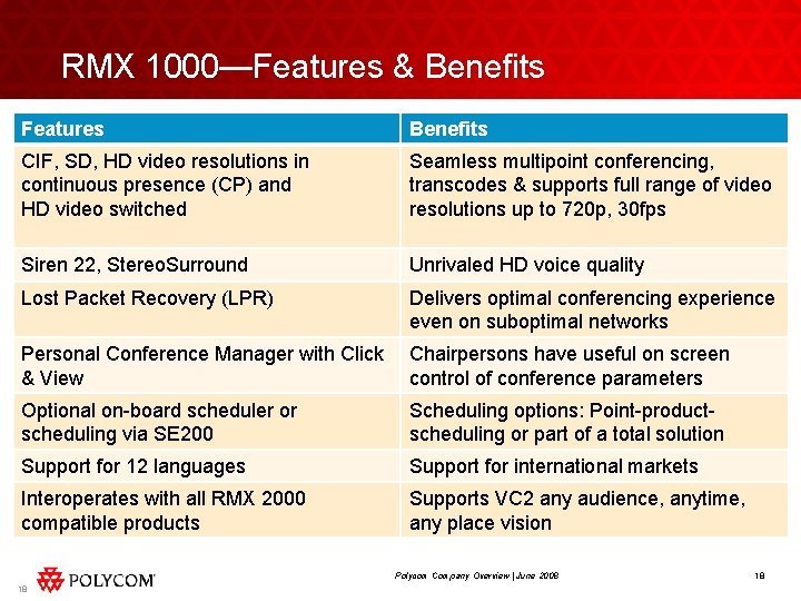 RMX 1000—Features & Benefits Features Benefits CIF, SD, HD video resolutions in continuous presence