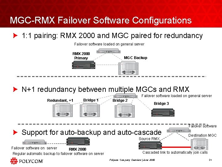 MGC-RMX Failover Software Configurations 1: 1 pairing: RMX 2000 and MGC paired for redundancy