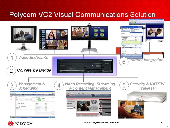 Polycom VC 2 Visual Communications Solution 1 Video Endpoints 2 Conference Bridge 3 Management