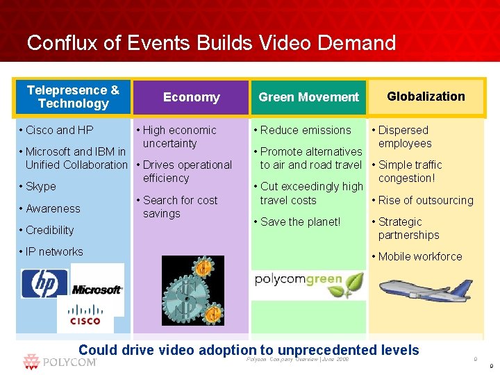 Conflux of Events Builds Video Demand Telepresence & Technology • Cisco and HP Economy